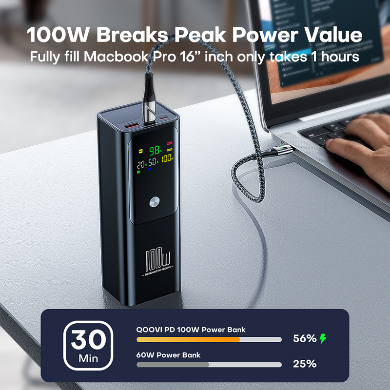 QOOVI PD 100W Power Bank 20000 - Portable Charger 20000Mah recensione e prezzo